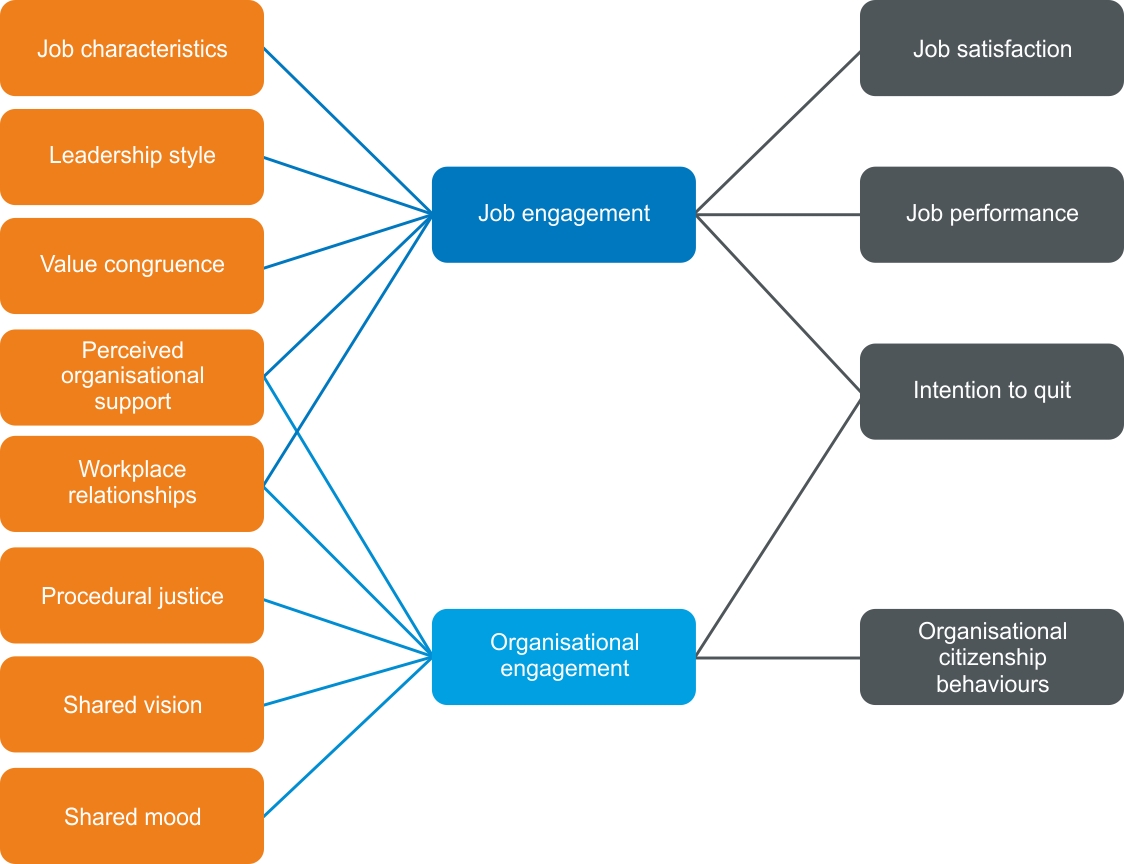 Big schema